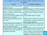 Сопоставление советов брегга и рекомендаций современной медицины по питанию