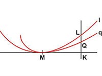 Соприкосновение