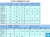 Состав и Калорийность икры