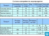 Состав и Калорийность морепродуктов
