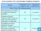 Сроки хранения особо скоропортящихся пищевых продуктов