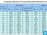 Стандарты физического развития детей школьного возраста