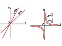Степенная функция