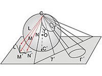 Стереографическая проекция