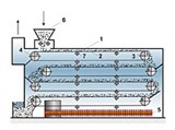 Сушилка (ленточная, схема)