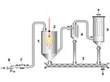 Сушилка (распылительная, схема)