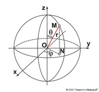 Сферические координаты