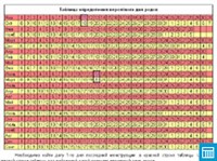 ТАБЛИЦА ОПРЕДЕЛЕНИЯ СРОКА РОДОВ