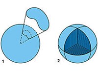 ТЕЛЕСНЫЙ УГОЛ