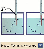 ТЕМПЕРАТУРА