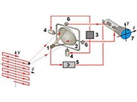 ТЕПЛОПЕЛЕНГАТОР (схема)