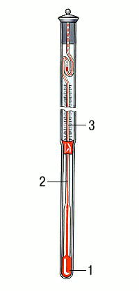 ТЕРМОМЕТРЫ
