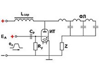 ТИРАТРОН (схема)