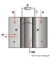 ТОПЛИВНЫЕ ЭЛЕМЕНТЫ (схема)