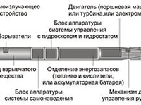 ТОРПЕДА (схема)