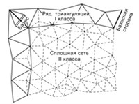 ТРИАНГУЛЯЦИЯ (схема)