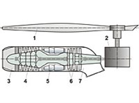 ТУРБОВИНТОВОЙ ДВИГАТЕЛЬ (схема)