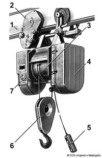 Таль (лебедка)