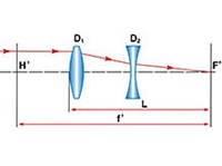 Телеобъектив (схема)