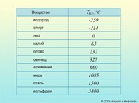 Температура плавления некоторых веществ