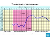 Температурный метод контрацепции