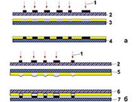 Термокопирование (схема)