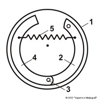 Тормоз (колодочный, схема)