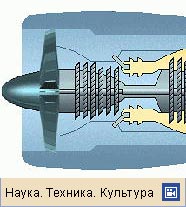 Турбореактивный двигатель