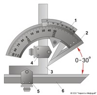 УГЛОМЕР