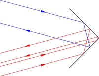 УГОЛКОВЫЙ ОТРАЖАТЕЛЬ (схема)