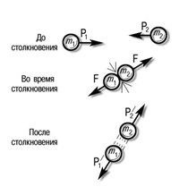 УДАР (схема)