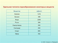 УДЕЛЬНАЯ ТЕПЛОТА ПАРООБРАЗОВАНИЯ НЕКОТОРЫХ ВЕЩЕСТВ