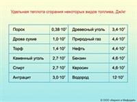 УДЕЛЬНАЯ ТЕПЛОТА СГОРАНИЯ НЕКОТОРЫХ ВИДОВ ТОПЛИВА