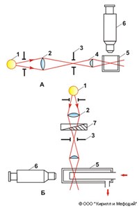 Ультрамикроскоп (схема)