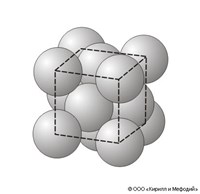 Упаковки плотнейшие (кубическая упаковка)