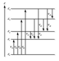 Уровни энергии (схема)