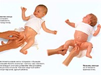 Уход за половыми органами грудного ребенка