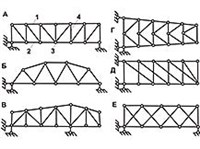 ФЕРМА (в строительстве)