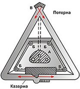 ФОРТ (броневой, схема)