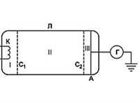 ФРАНКА — ГЕРЦА ОПЫТ (схема)