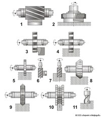ФРЕЗЫ (основные типы)