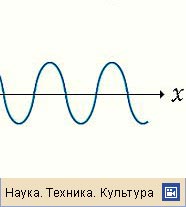 Фазовая скорость (анимация)