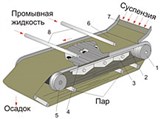 Фильтр (ленточный, схема)