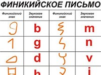 Финикийское письмо (образец)
