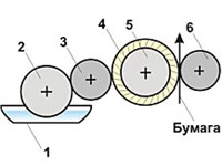 Флексография (схема)