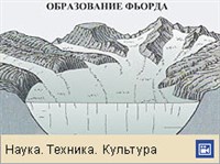 Фьорды (образование, анимация)