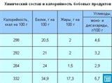 Химический состав и Калорийность бобовых продуктов