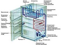 Холодильник (схема)