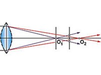 Хроматическая аберрация