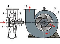ЦЕНТРОБЕЖНЫЙ НАСОС (схема)